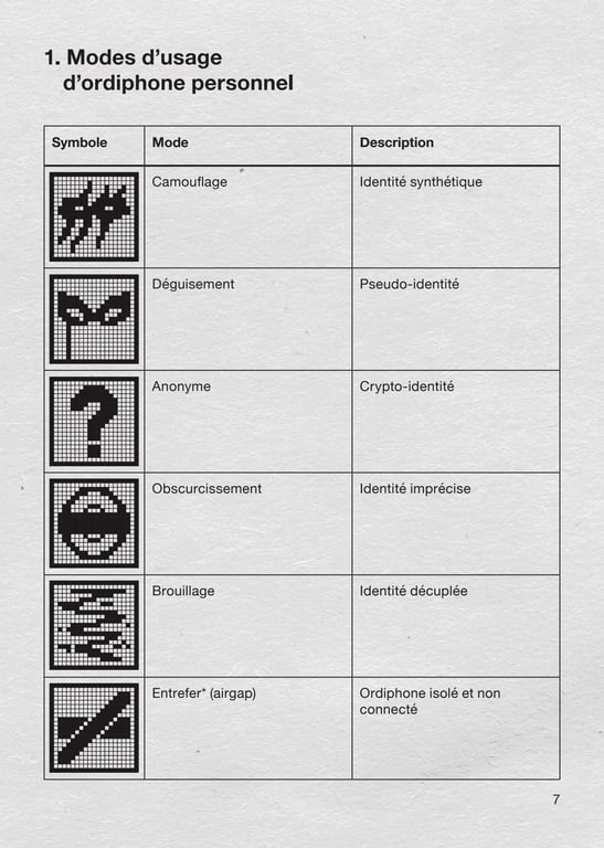 Page 7 of the service booklet, showing six pixel-art symbols and descriptions for personal phone operating modes.