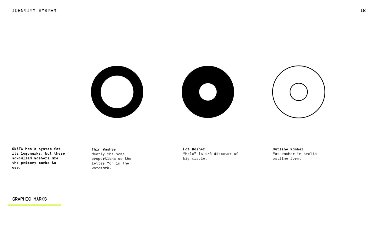 OMATA Brand Books: v1.4, page 18