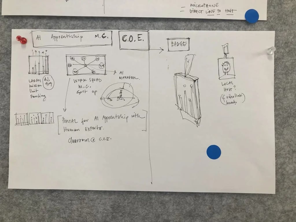 Design Fiction Workshop in Action with Google R+D Participants