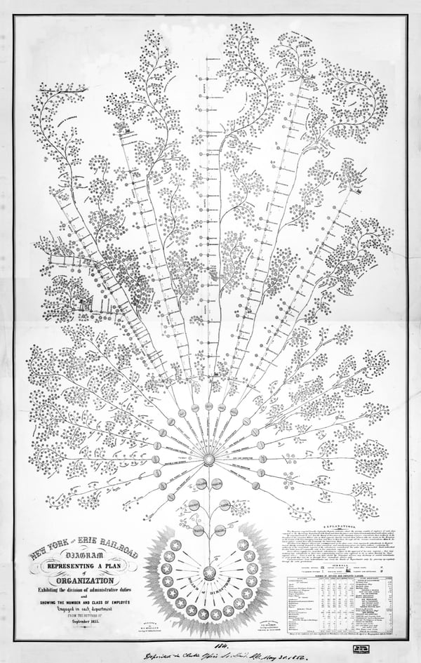 What an org chart once was