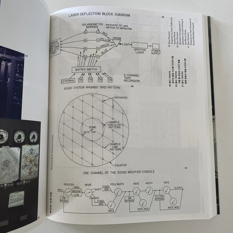 A spread from the book E.A.T. Works