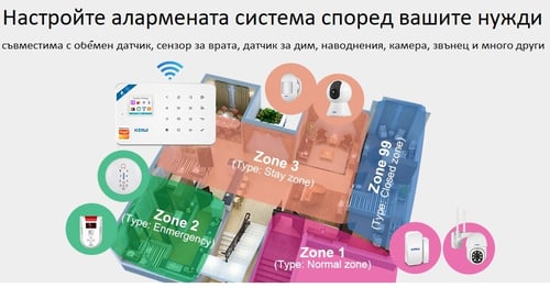 WiFi GSM Smart Алармена система KERUI+