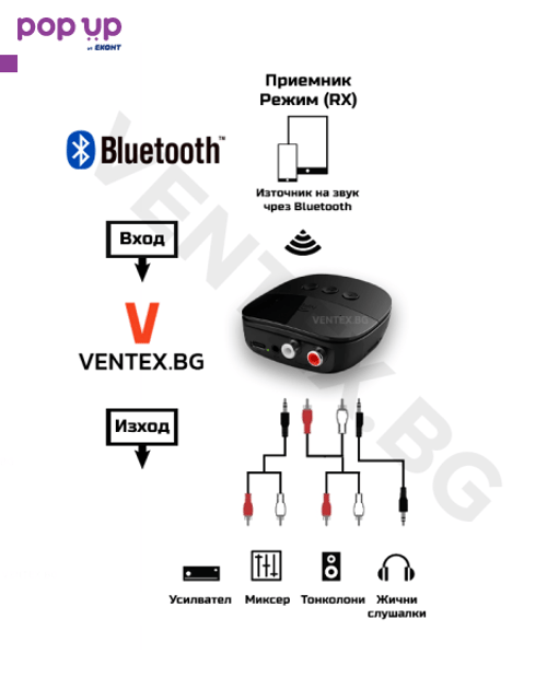 Bluetooth 5.2 приемник за усилвател, домашно кино, аудио система 2RCA