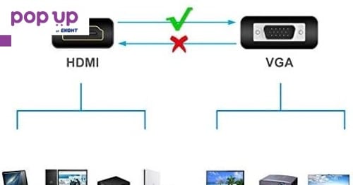 Адаптер HDMI(м) – VGA(ж) конвертор + Аудио, НОВ