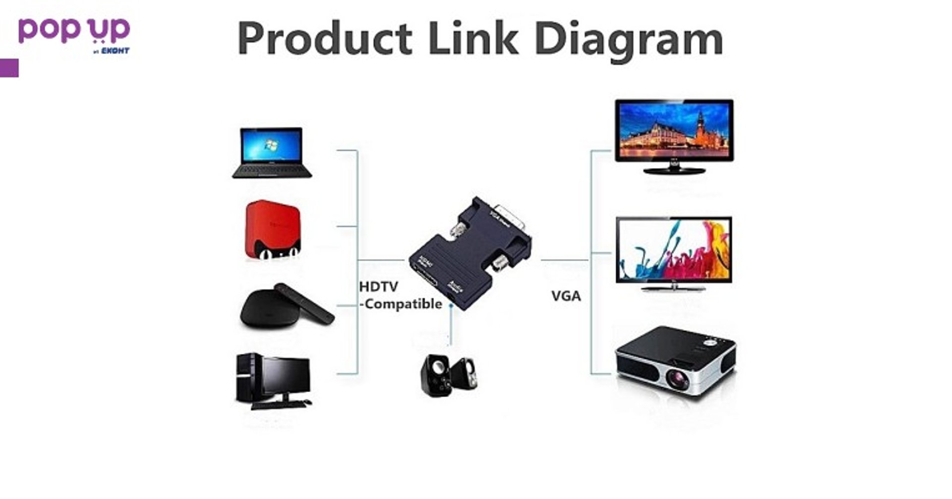 Hdmi адаптер мама към VGA татко + аудио конвертор, който поддържа 1080P сигнал