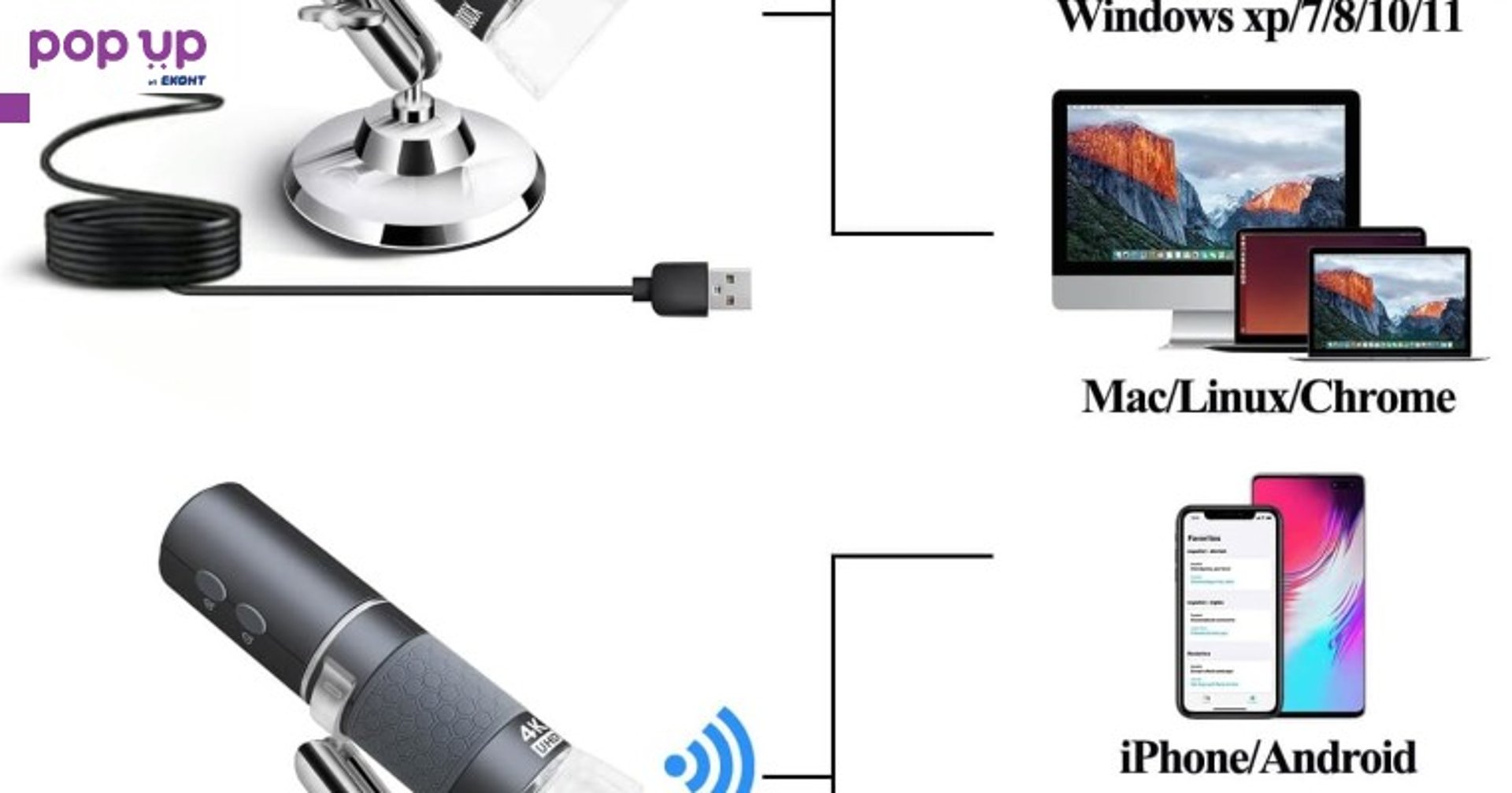 Микроскоп 4К с WiFi връзка от Ninyoon 1000х