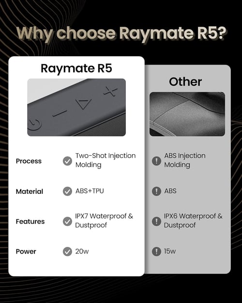 Висококачествена мощна колона Raymate R5 IPX7