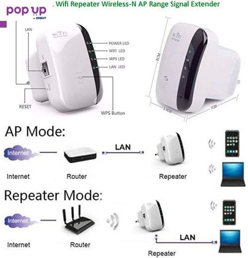 Wi Fi усилвател WiFi repeater рутер Wireless-N 300 Mbps 1LAN, WiFi рипийтър - ретранслаторът