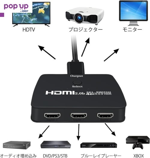 HDMI превключвател, 3 входа 1 изход,4K60Hz, 4K,3D,HDCP2.2,HDMI2.PS4, игрови конзоли, компютри