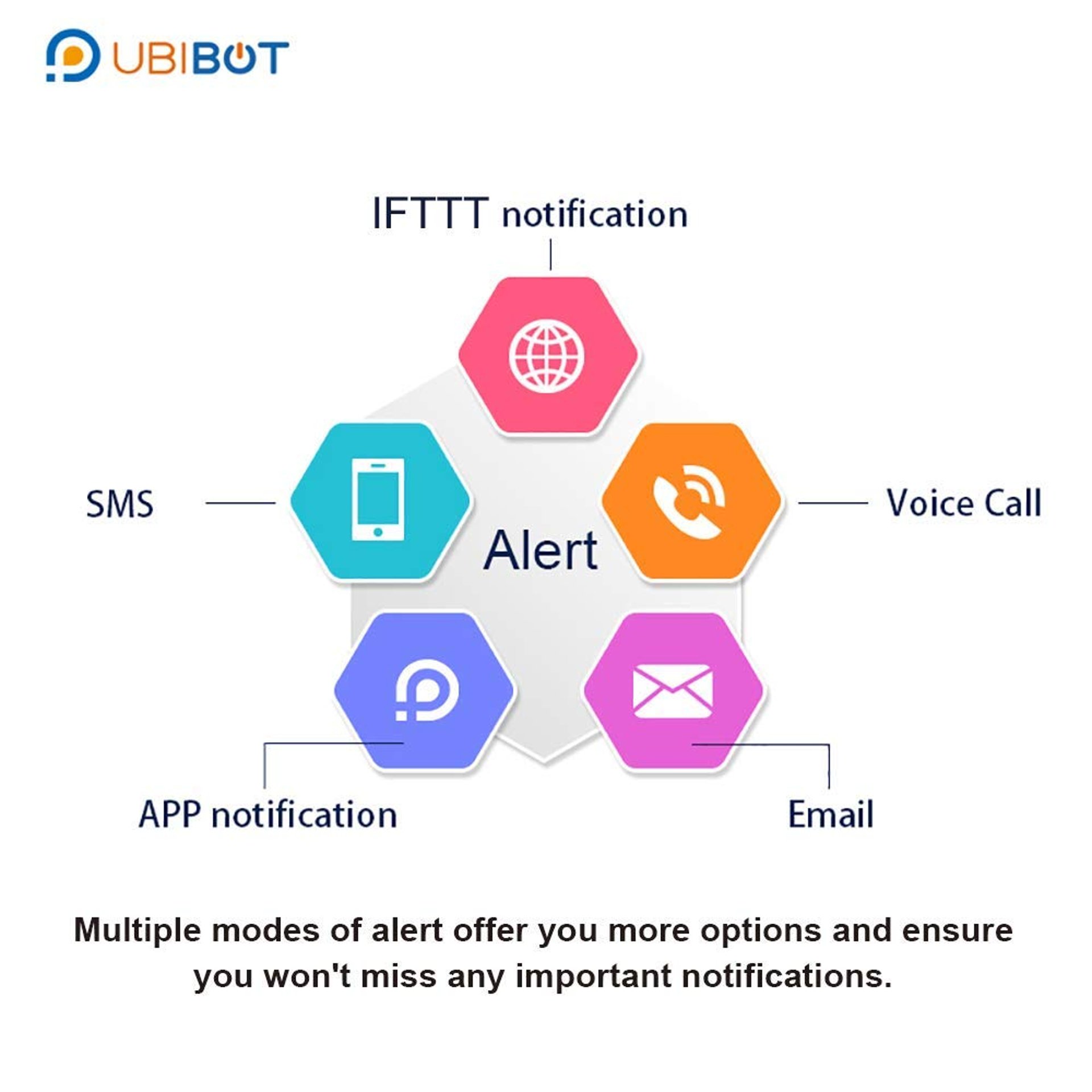 UbiBot WS1 Професионален WiFi монитор за околна среда- температура, влажност светлината