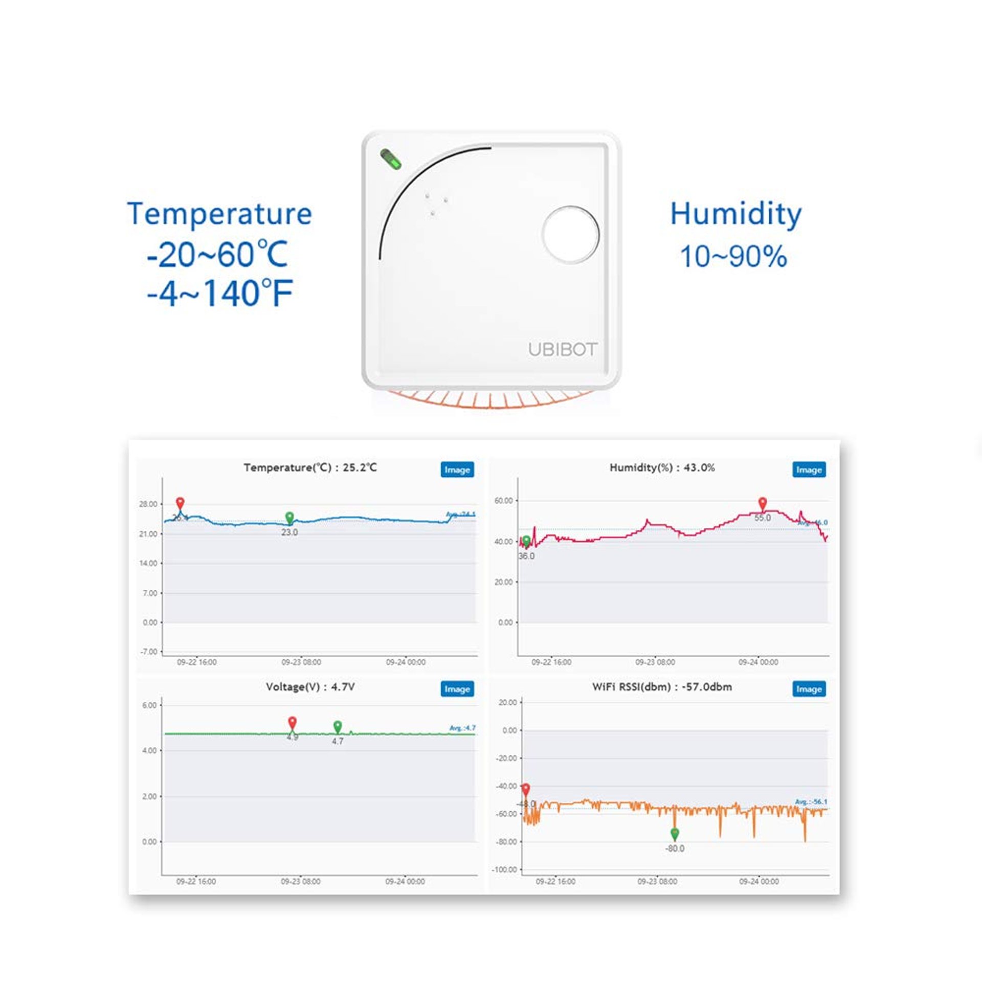 UbiBot WS1 Професионален WiFi монитор за околна среда- температура, влажност светлината