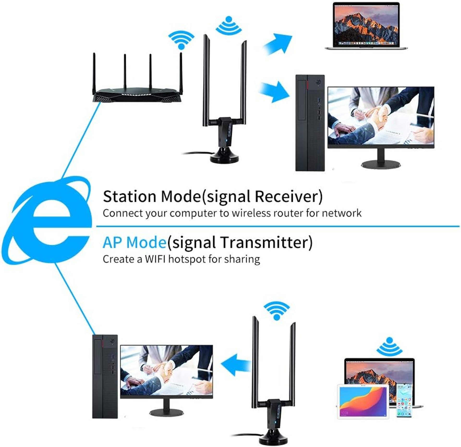 1200Mbps USB WiFi адаптер двубандов VOODA