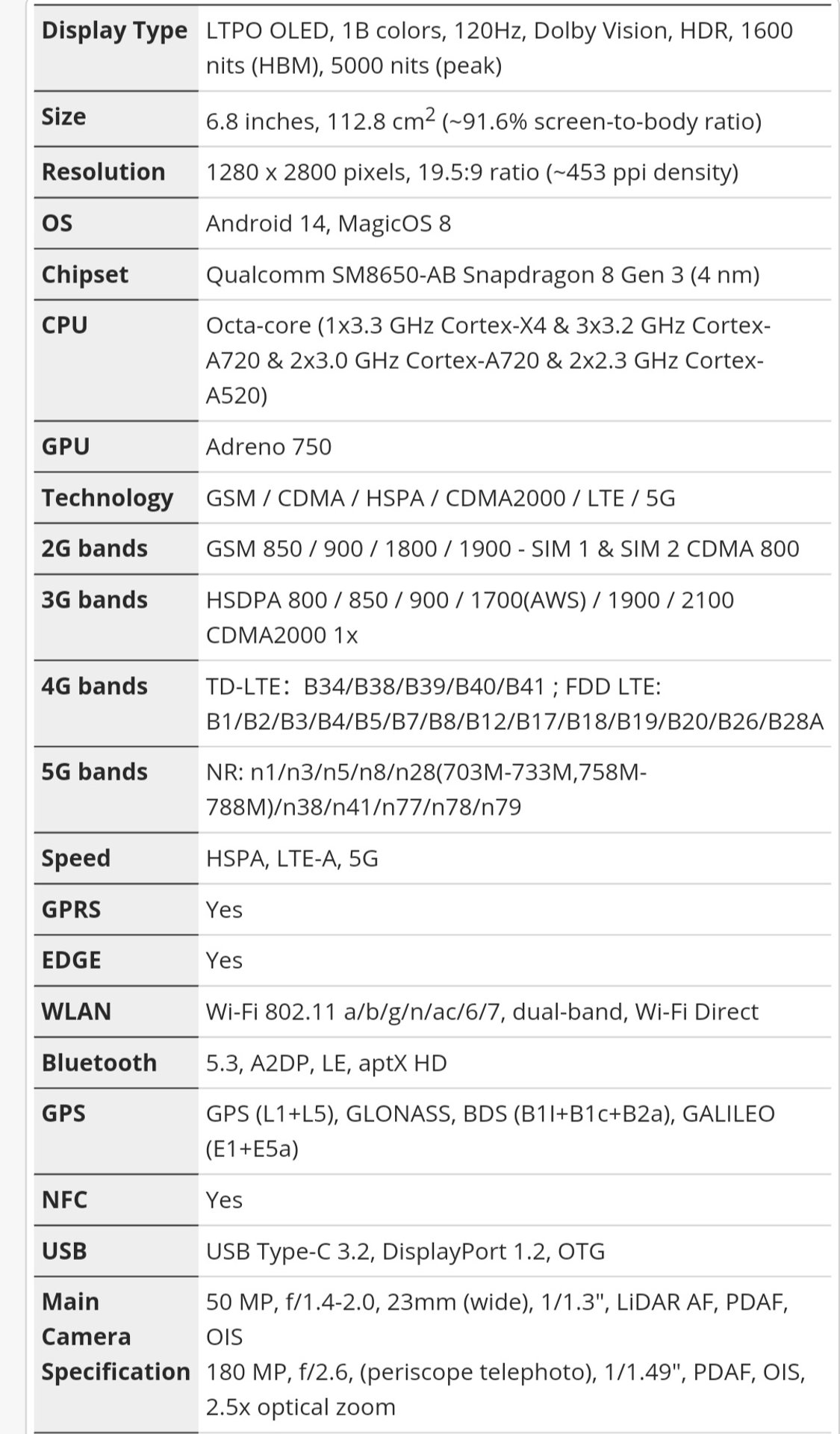 Huawei Honor Magic 6 Ultimate 5G Dual sim