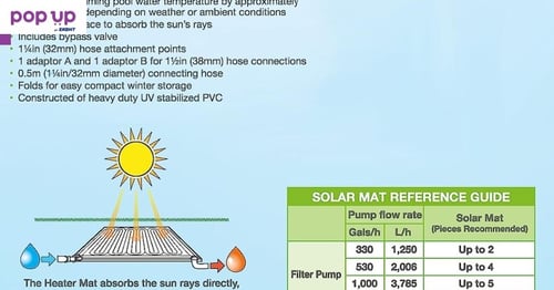 Соларна нагревателна система Intex за  басейинr, 120x120 см