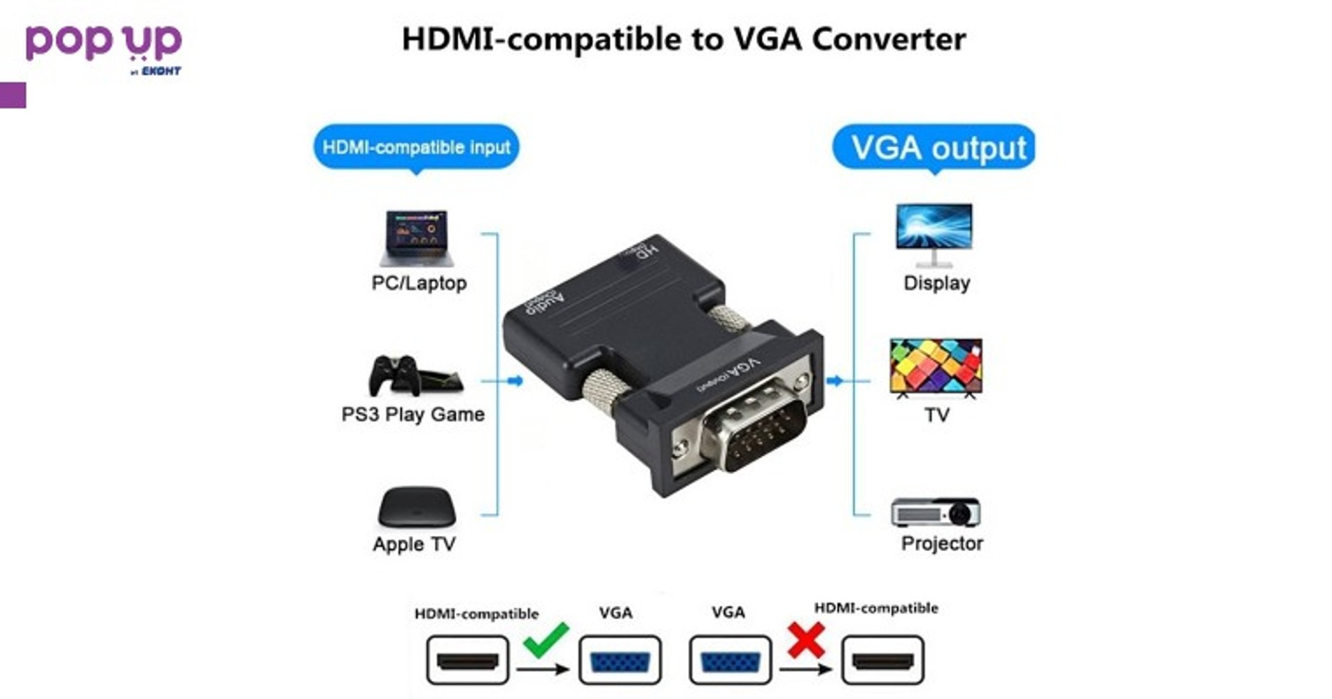 Адаптер HDMI към VGA + audio конвертор HDMI to VGA