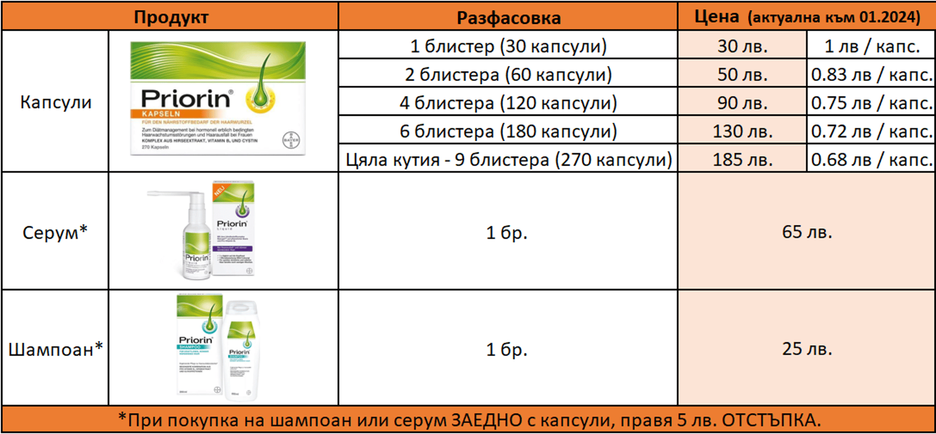 Приорин Priorin Liquid серум за локална употреба - внос от Германия