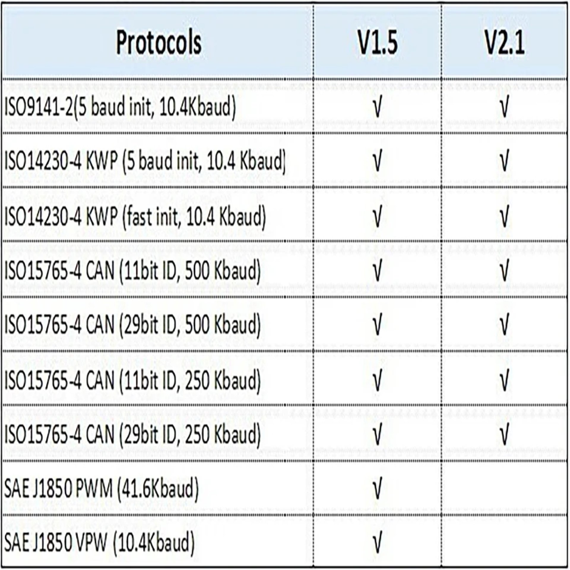 ELM327 V1.5 двойна платка за IOS и Android с Bluetooth 5.1 диагностика