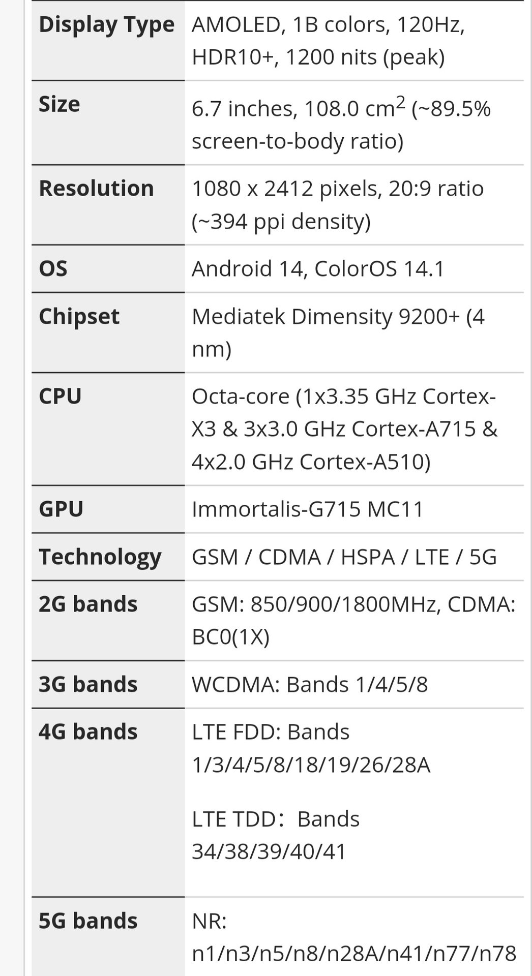 Oppo Reno 12 Pro 5G Dual sim и с глобална версия от Get Mobile