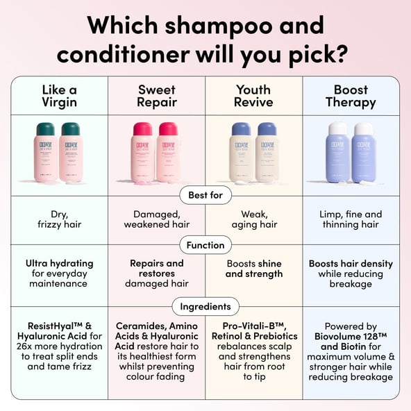 Super Hydrating Shampoo & Conditioner Set | Coco & Eve