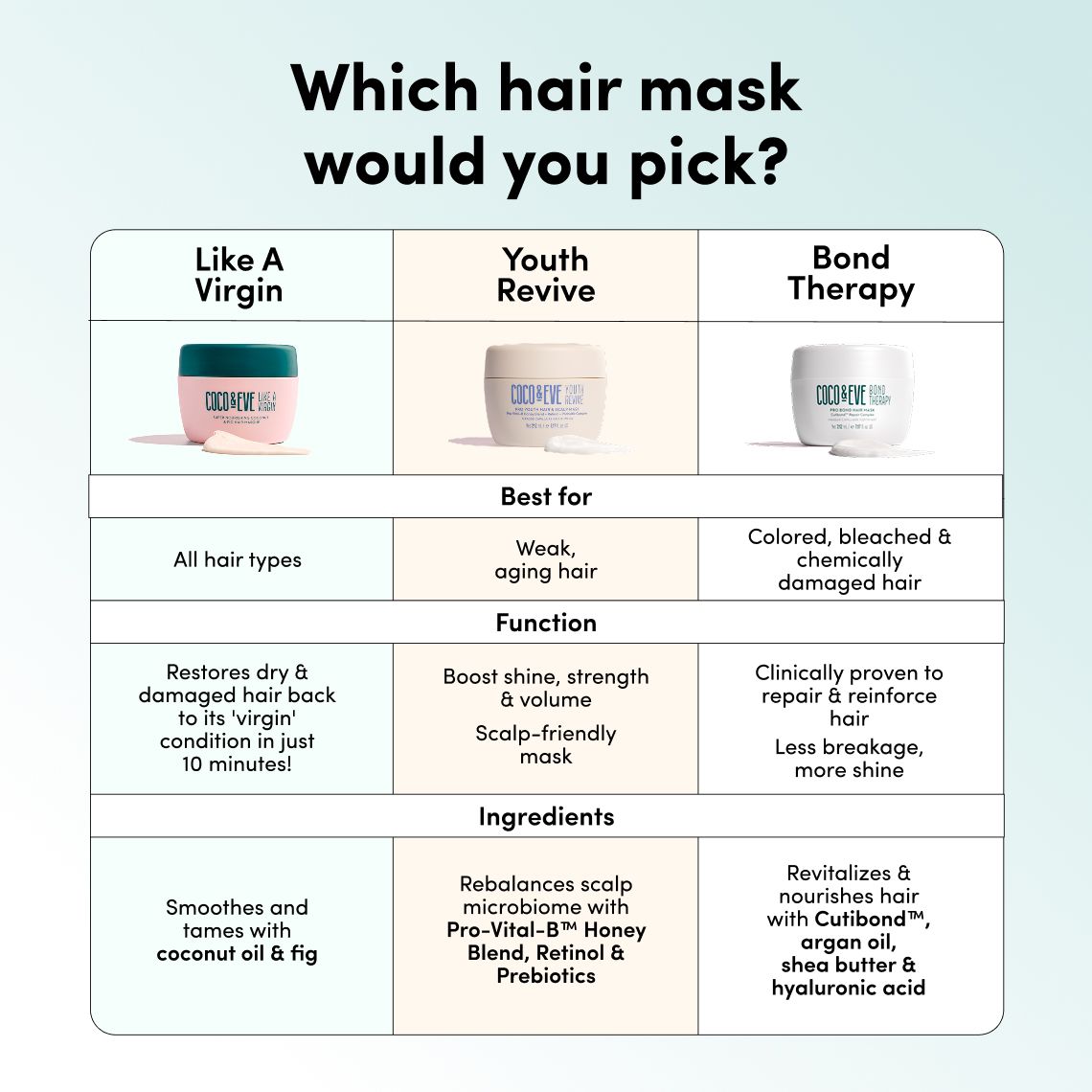 Product card 2nd image of Pro Bond Hair Mask