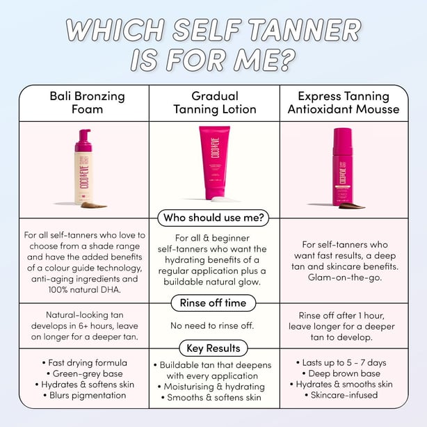 Sun-kissed Gradual Tanning Lotion