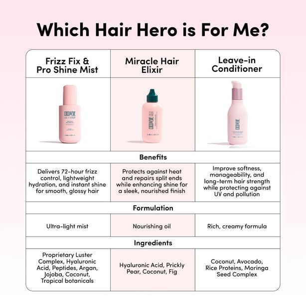 Miracle Hair Elixir