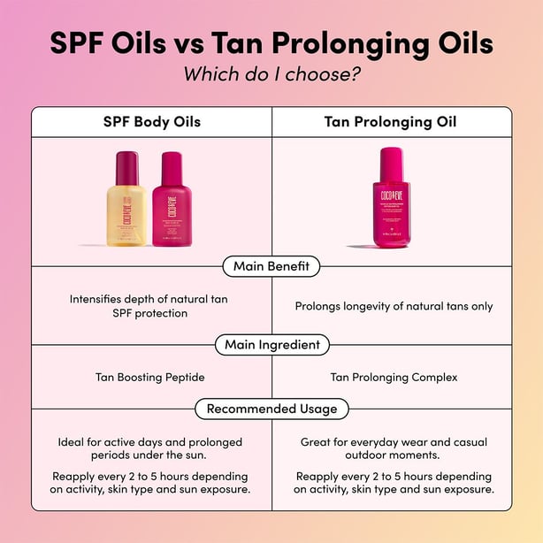 Tan Boosting Anti-Aging Body Oil SPF50