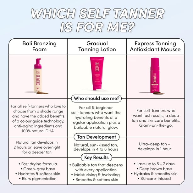 Sun-kissed Gradual Tanning Lotion