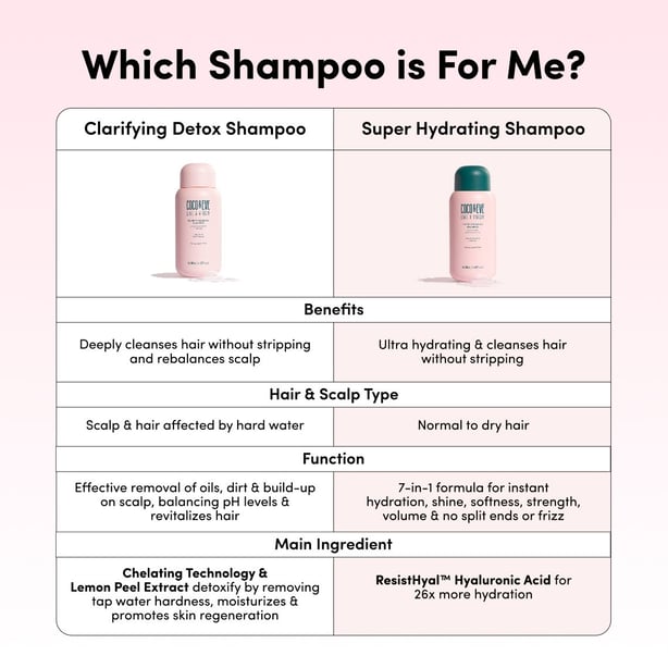 Clarifying Detox Shampoo