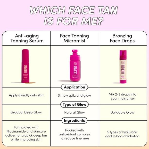 Anti-Aging Tanning Serum