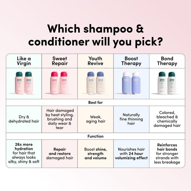 Super Hydrating Shampoo