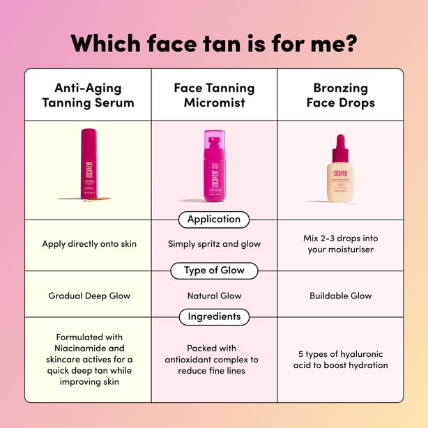Anti-Aging Tanning Serum