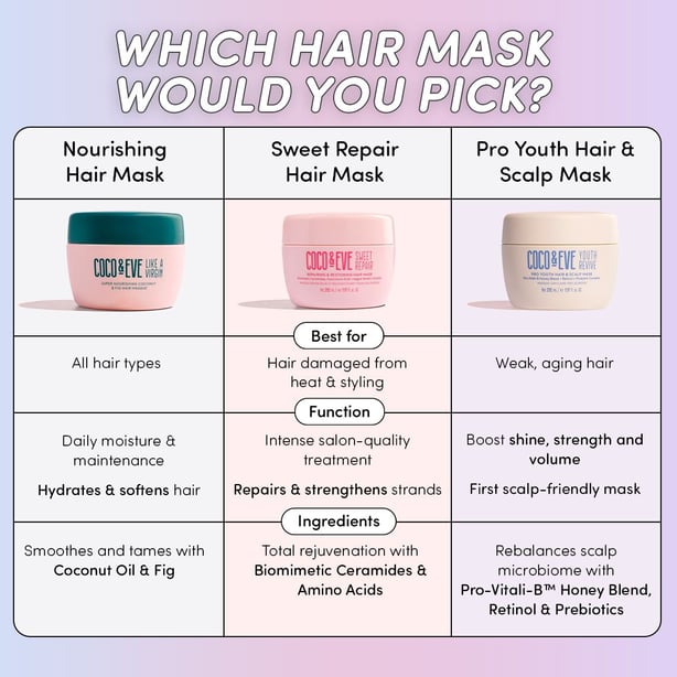 Like A Virgin Hair Masque