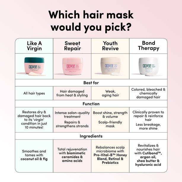 Hair Repair Set