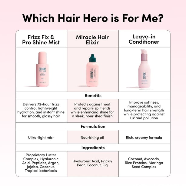 Leave-In Conditioner
