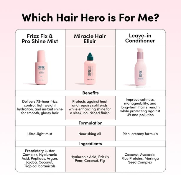 Frizz Fix & Pro Shine Mist