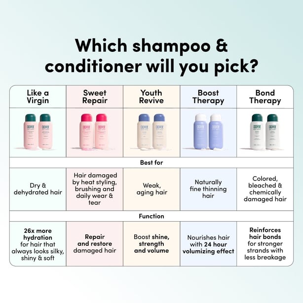 Hair Volumising Shampoo