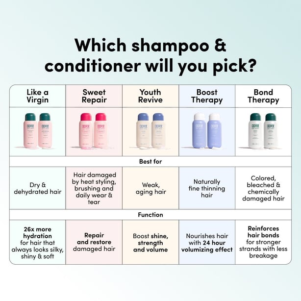 Pro Bond Shampoo & Conditioner Set