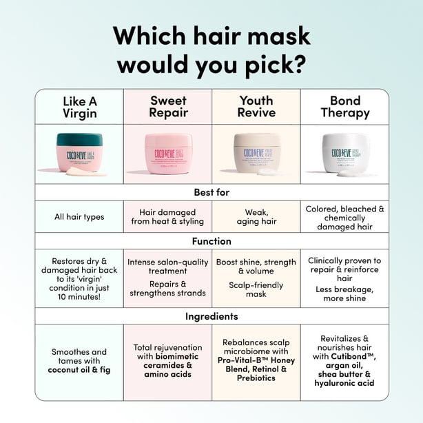 Like A Virgin Hair Masque