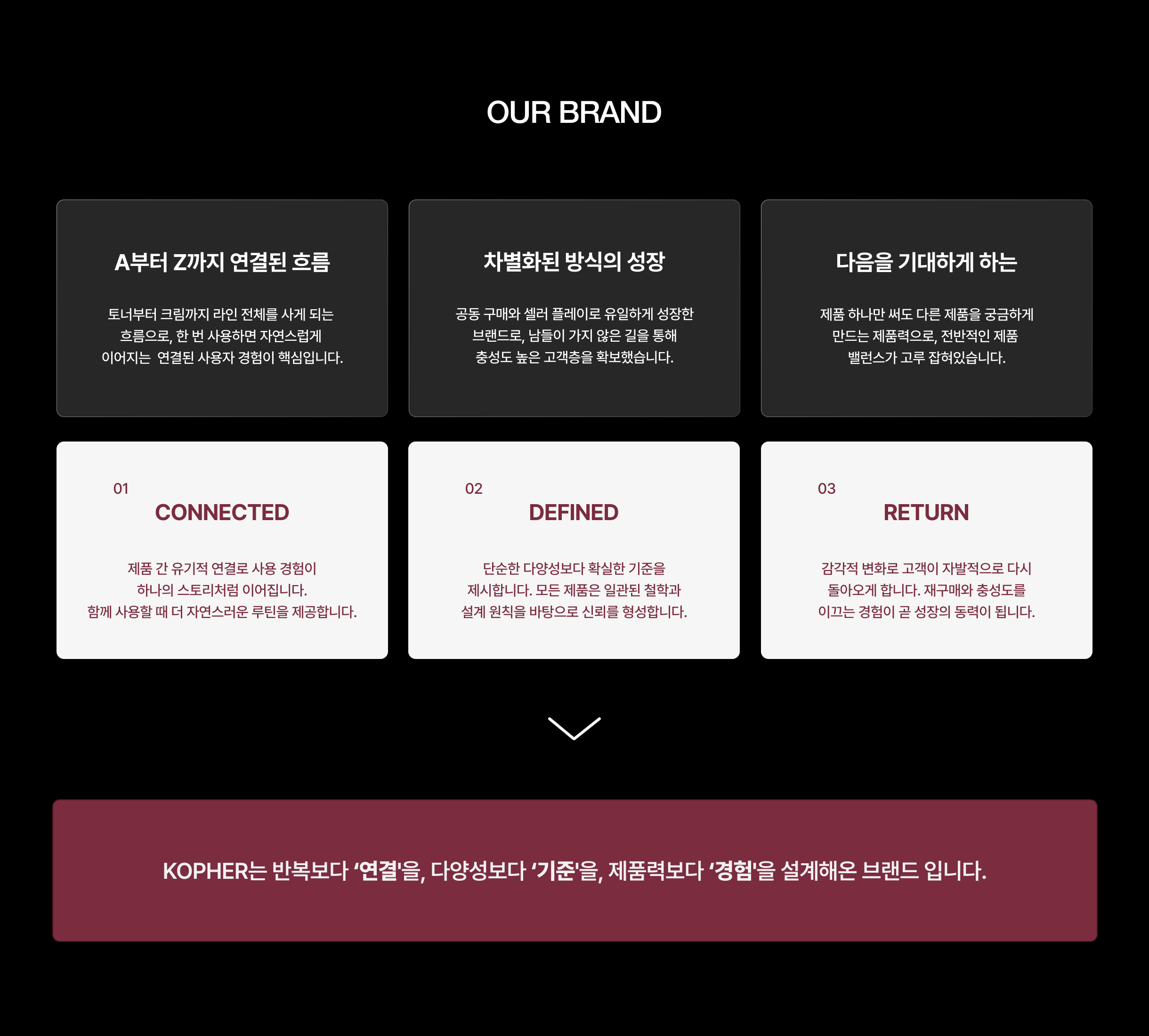 코페르 브랜드 디자인