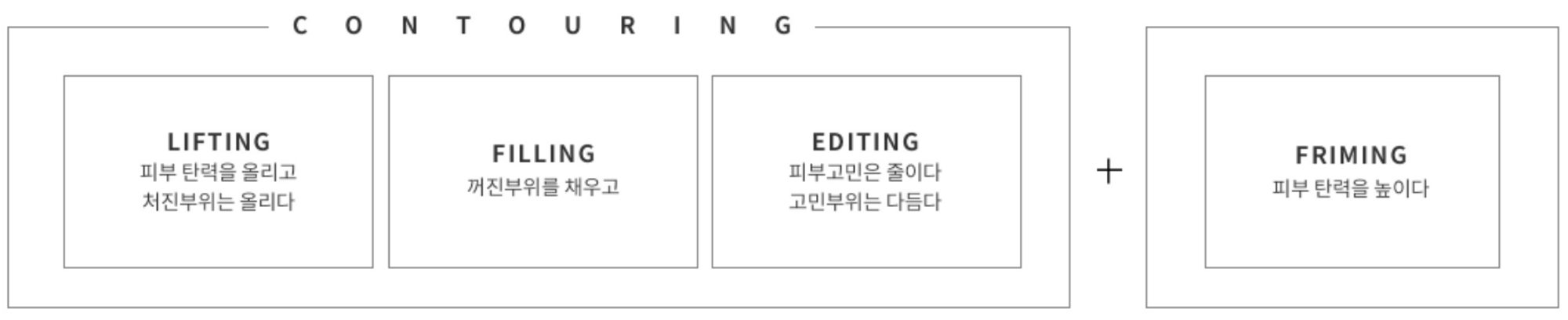 밀리클리닉 리프팅 철학