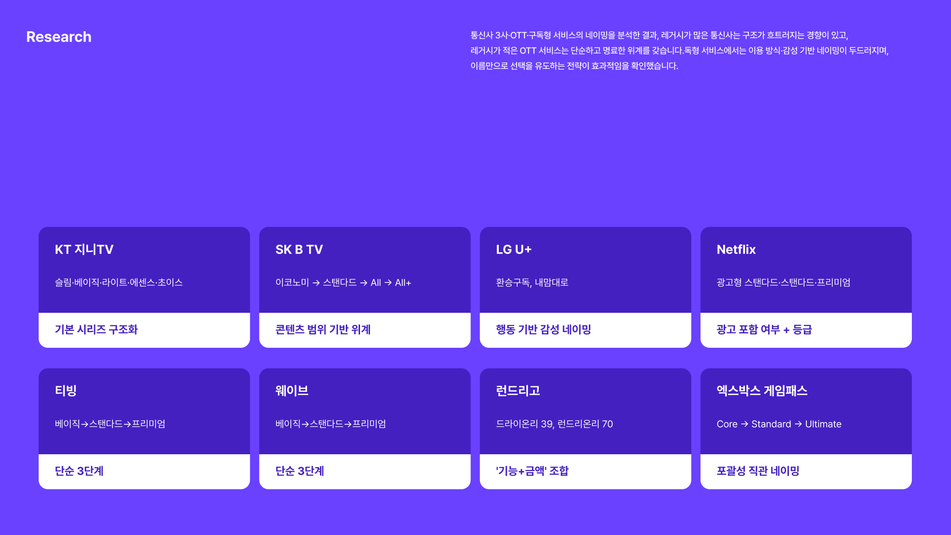 통신사 3사·OTT·구독형 서비스의 네이밍을 분석한 결과, 레거시가 많은 통신사는 구조가 흐트러지는 경향이 있고, 레거시가 적은 OTT 서비스는 단순하고 명료한 위계를 갖습니다.독형 서비스에서는 이용 방식·감성 기반 네이밍이 두드러지며, 이름만으로 선택을 유도하는 전략이 효과적임을 확인했습니다.