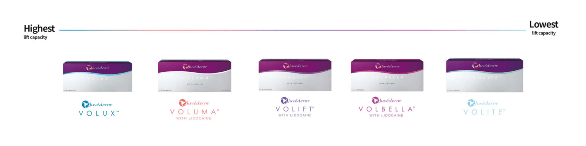 Juvederm Vycross Expert Treatment Clinic, Mili Clinic