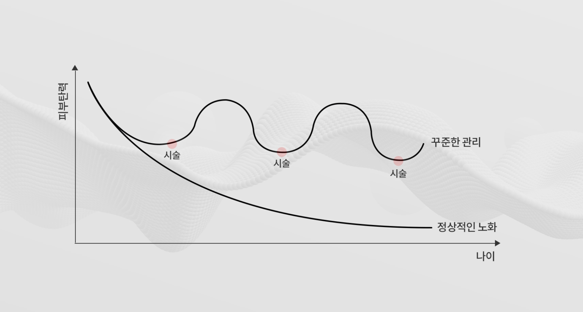 Mili Clinic面部提升的差异化优势