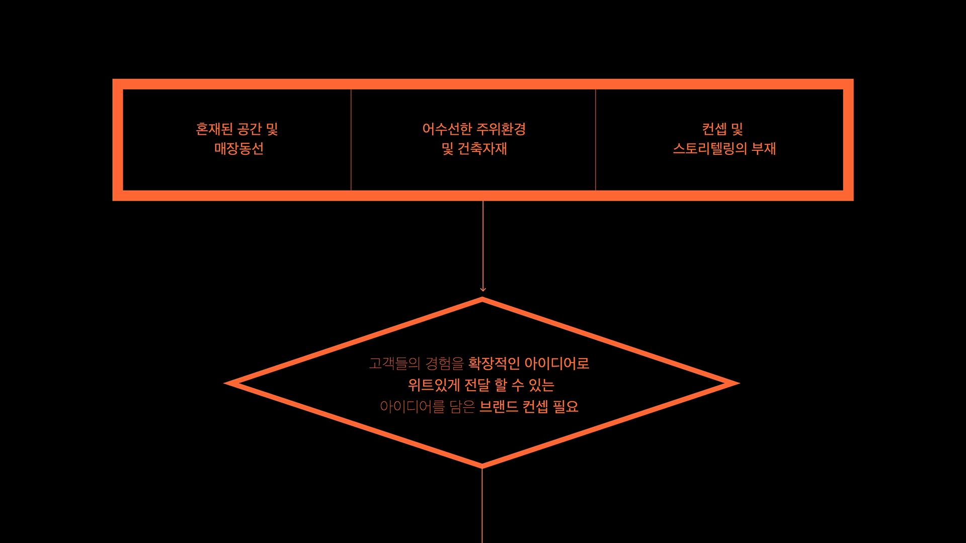 대디스 바베큐 브랜드 디자인