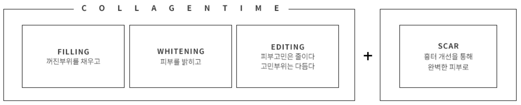 밀리클리닉 콜라겐 부스터 철학