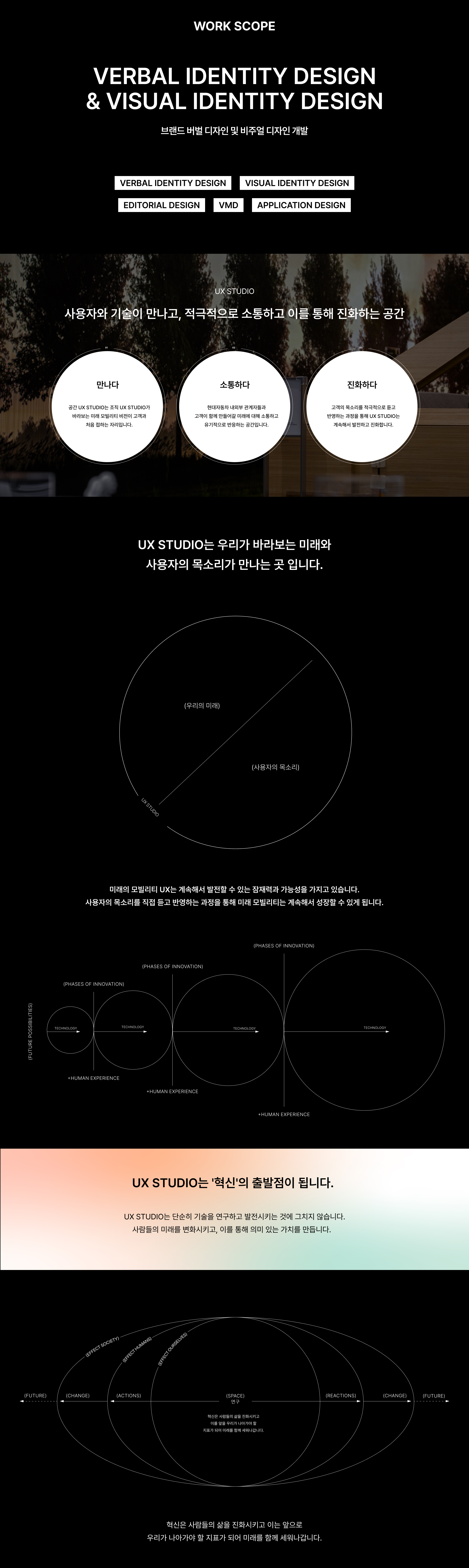 현대 자동차 그룹
UX STUDIO
브랜드 디자인