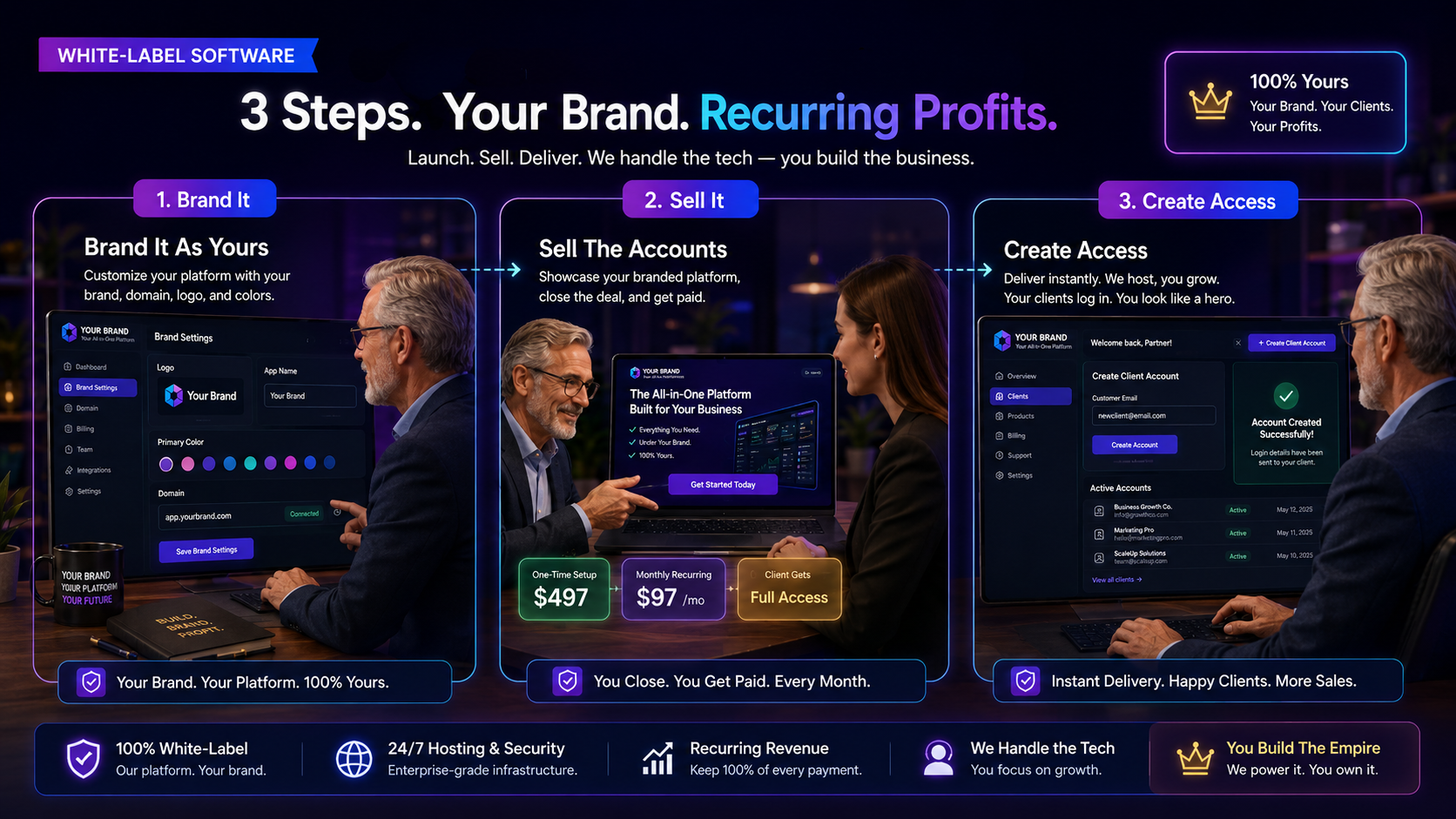 Three-step white-label process illustration