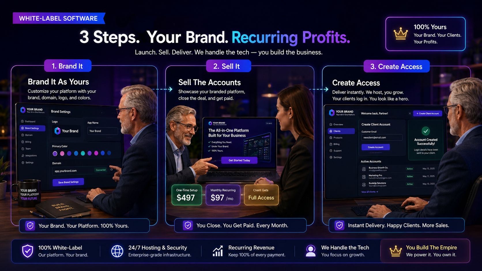 Three-step white-label process illustration