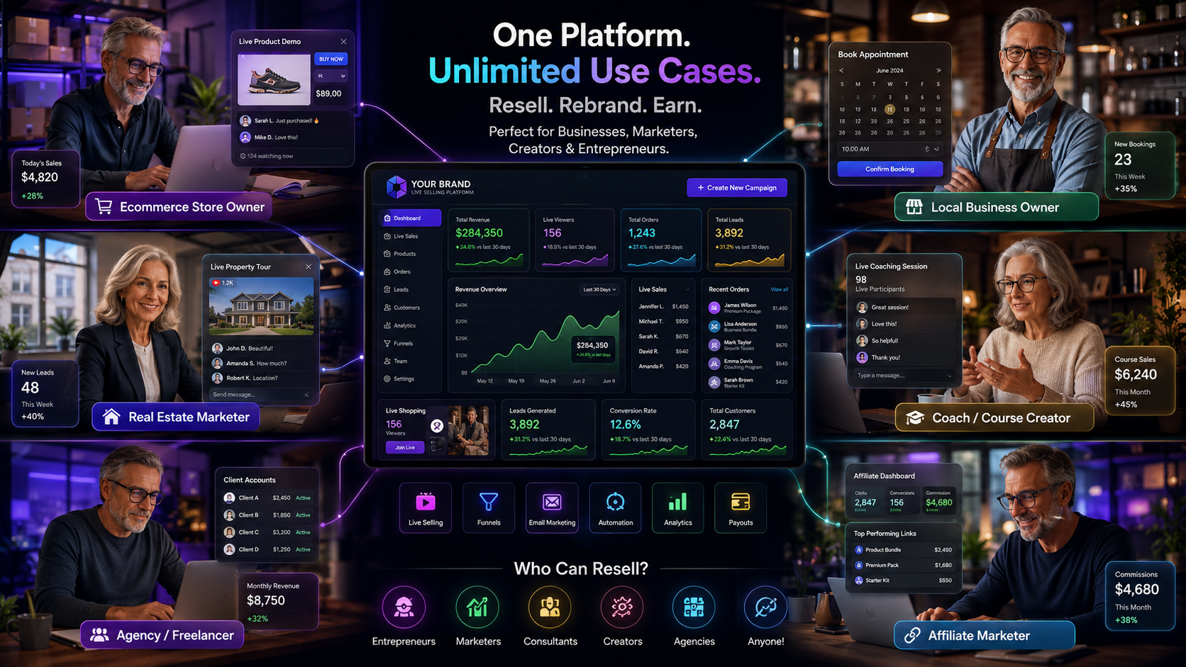 Use-case collage for different reseller industries